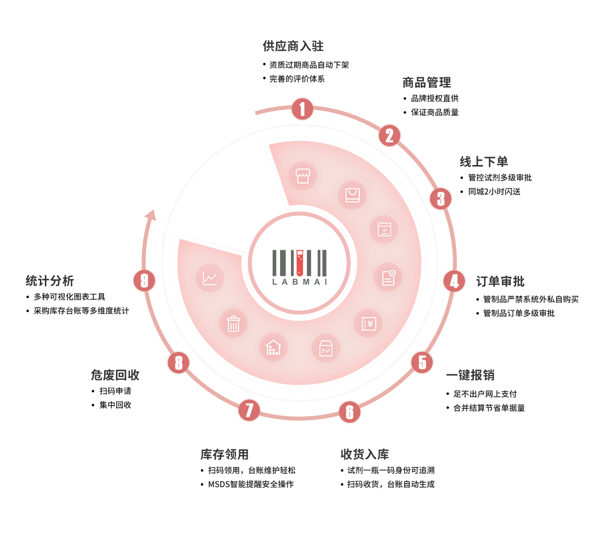 产品详情页试剂材料_03.jpg