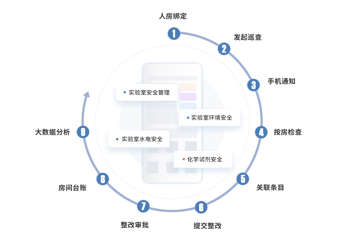 产品详情页安全检查1_04.jpg