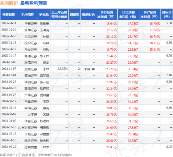 专业配资开户 国金证券：给予兆驰股份买入评级