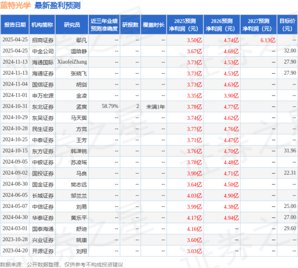 股票配资平台排行 国金证券：给予蓝特光学买入评级