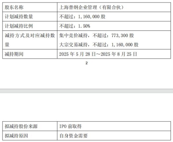 全国十大股票配资平台 破发股佳华科技4年1期均亏损股东拟减持 光大证券保荐
