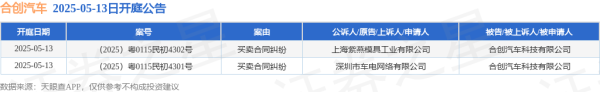 配资指数网官网 合创汽车作为被告/被上诉人的2起涉及买卖合同纠纷的诉讼将于2025年5月13日开庭