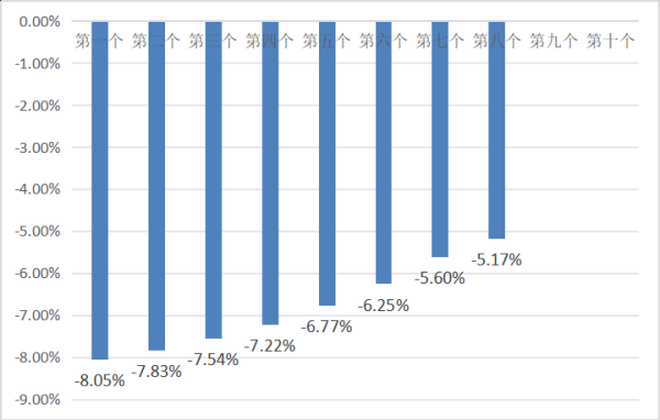 在线股票配资平台 5月14日一揽子原油平均价格变化率为-5.17%